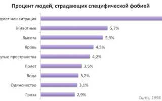 ТРЕВОГА ДРЕБЕЗЖАЩЕГО СЕРДЦА: КАК ПОТЕРЯТЬ СТРАХ НАВСЕГДА