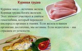 Блюда в пароварке. Рецепты простые, вкусные, диетические на каждый день для похудения с грибами, рисом, творогом, соусами. Пошагово