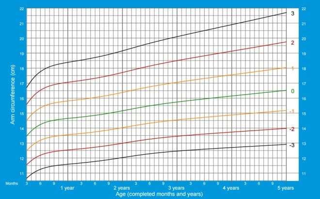 Расчет веса и роста грудничка онлайн