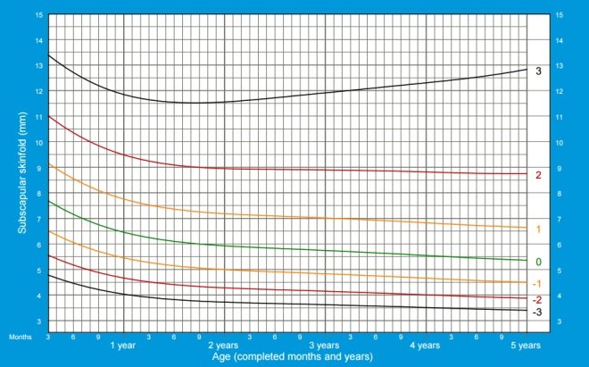 Расчет веса и роста грудничка онлайн