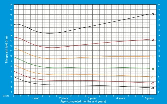 Расчет веса и роста грудничка онлайн