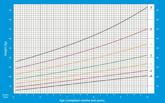Расчет веса и роста грудничка онлайн