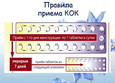 Инструкция по применению ок Белара