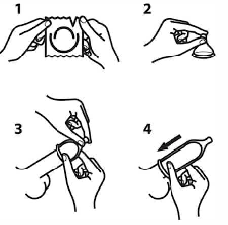 Инструкция к презервативу