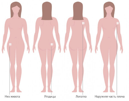 Инструкция по применению пластыря Евра