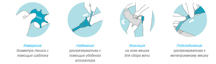 Пошаговая инструкция по использованию уропрезерватива