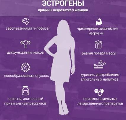 Нехватка гормонов в организме