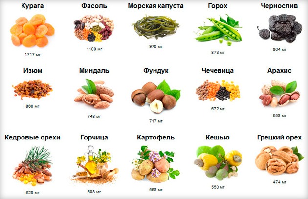 продукты с высоким содержанием калия